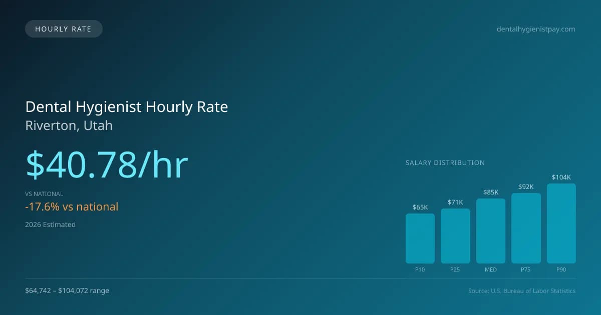 Dental Hygienist Hourly Rate in Riverton, UT — 2026 est., based on 2025 BLS